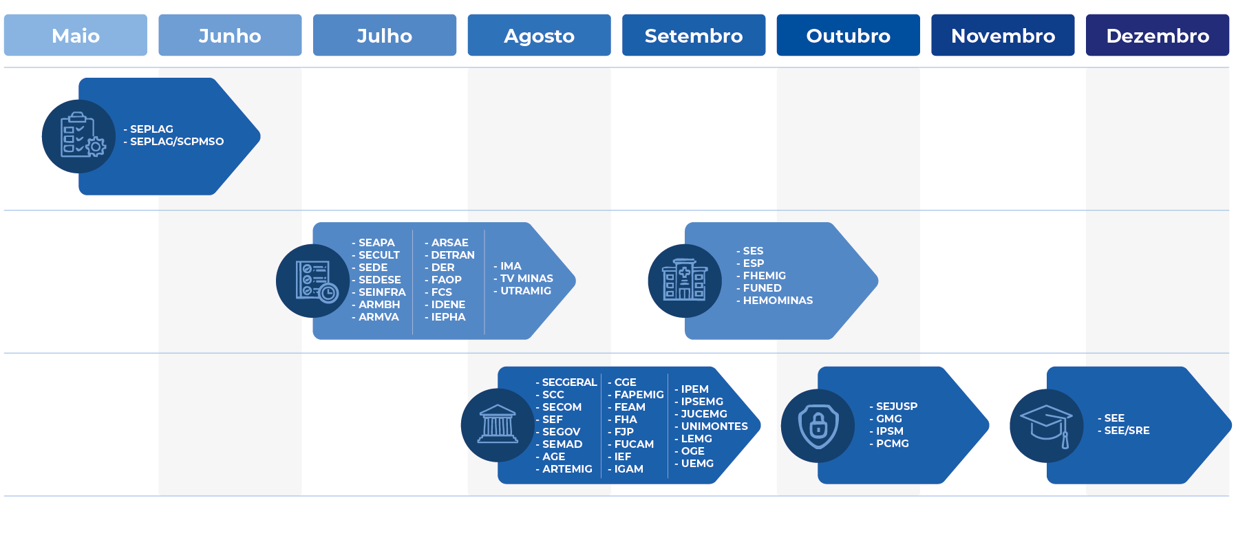 Seplag_ConectaServidor